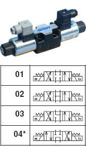 Aron AD3E04CM Cetop 3 Valve P to T 24V DC Image