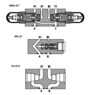 Atos RR-3  Moduler Valves