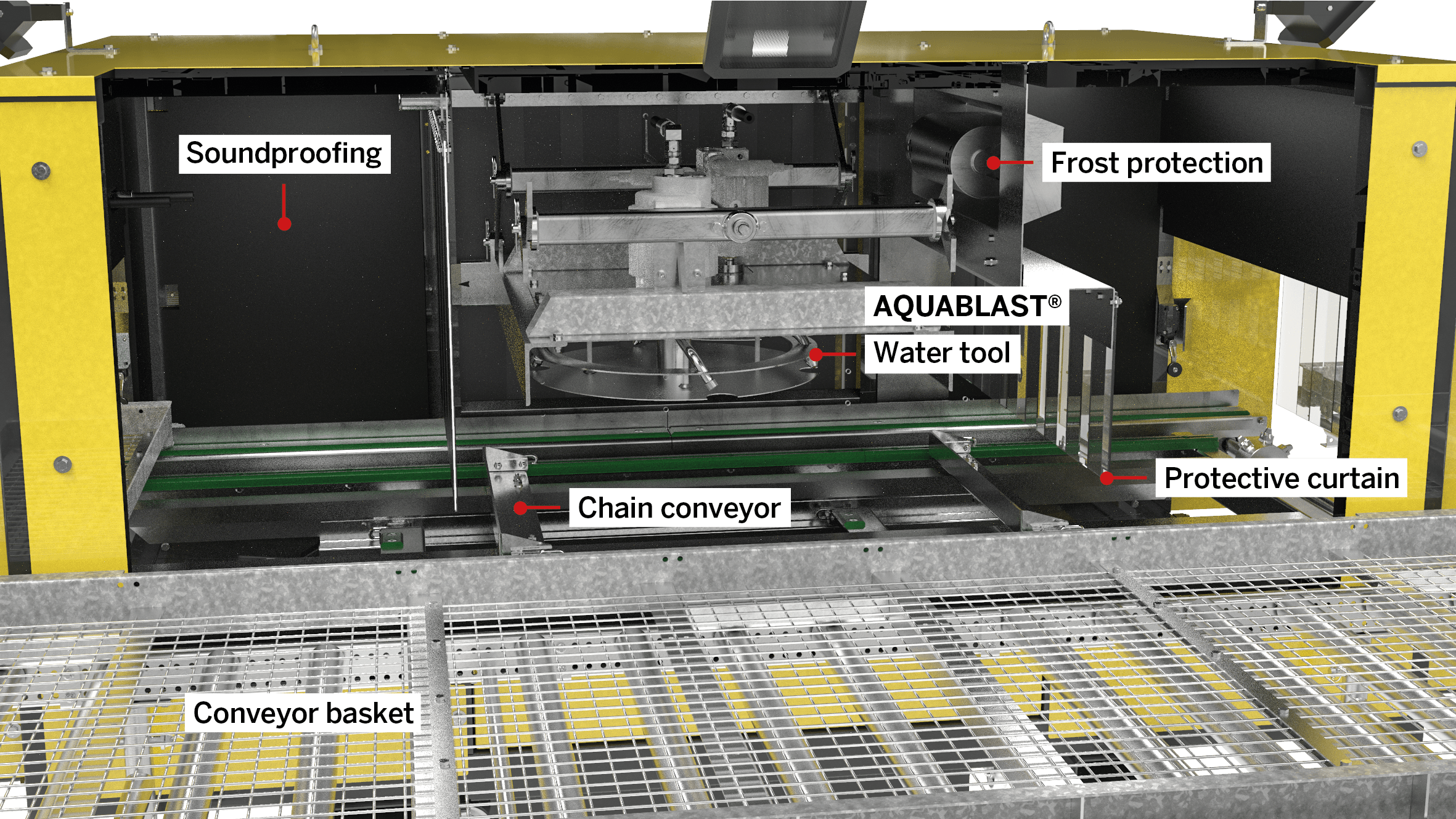 Hammelmann AQUABLAST® Cleaning Line
