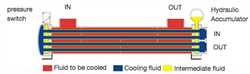 HS Cooler Double Pipe-Safety Heat Exchanger Image
