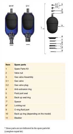 Olaer BSP EHV 32-330/90-01125 Fluid Port Assembly Image