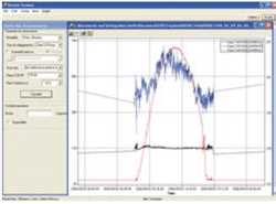 Santerno Software Remote Sunway™  Monitoring Image