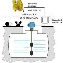 Valco MULTIPOINT – O — ATEX-I – EAC GOST  Level Switch Image